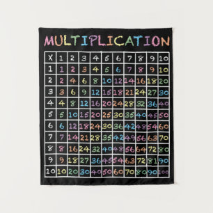 Tapiz Tabla de multiplicación del Pizarra-estilo del
