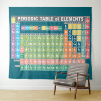 Tabla periódica de elementos
