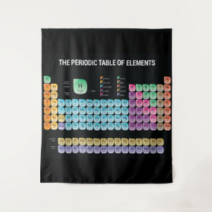 Tapiz Tabla periódica de elementos arrojar almohada