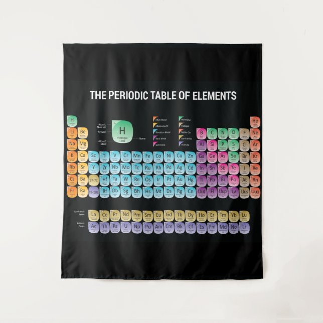 Tapiz Tabla periódica de elementos arrojar almohada (Anverso)