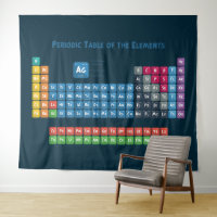 Tabla periódica de los elementos 2