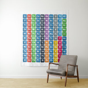 Tapiz Tabla Periódica de los Elementos 3