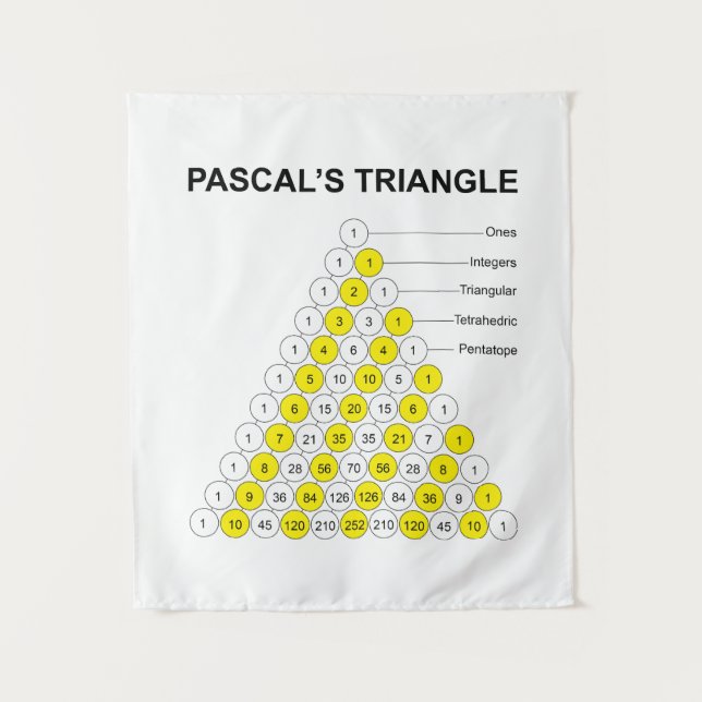 Tapiz Triángulo de Pascal (Anverso)