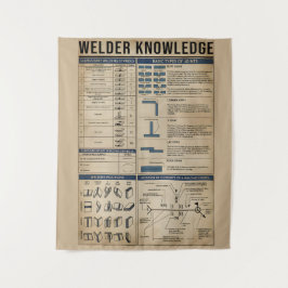 Tapiz vintage de soldadura de conocimiento de soldador