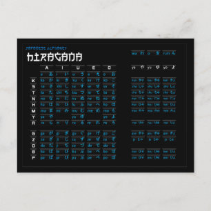 Tarjeta alfabeta japonesa Hiragana y Katakana