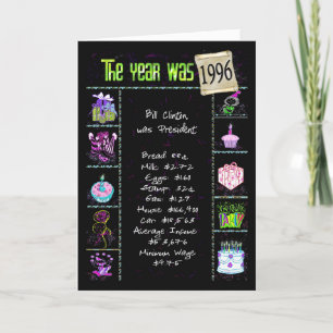 Tarjeta Aniversario Año 1996 Diversión Trivia Hechos