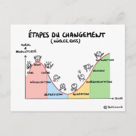 Tarjeta coaching “Etapas del cambio "