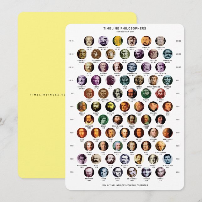 Tarjeta cronológica de filósofos (Anverso / Reverso)