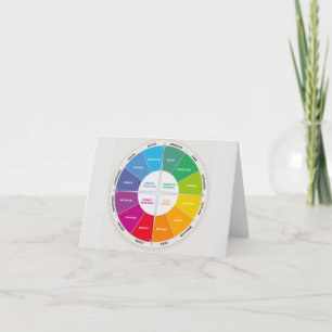 Tarjeta De Agradecimiento 12 Personalidades Diagrama Rueda Colores Arcoiris