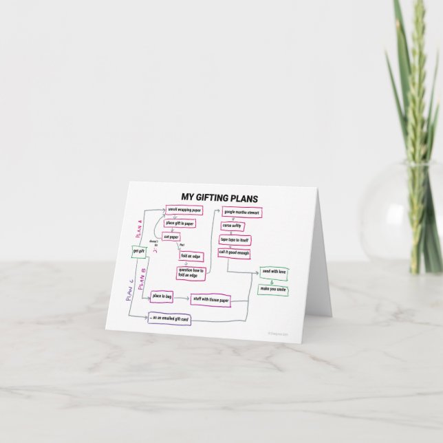 Tarjeta De Agradecimiento Diagram of My Gifting Plans Card (Anverso)