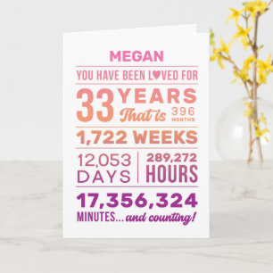 Tarjeta de cumpleaños de 33 años You've Been Loved