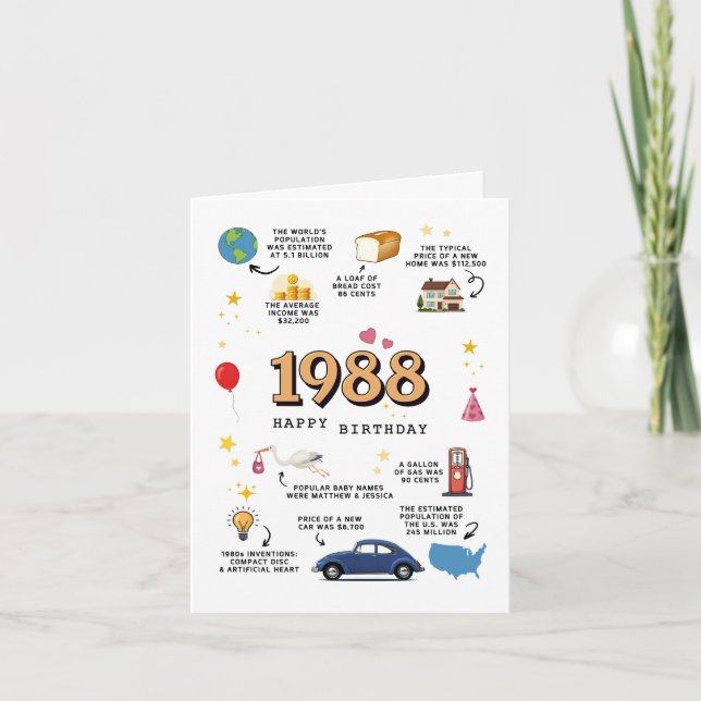 Tarjeta de cumpleaños para hijo e hija de 1988 (Anverso)