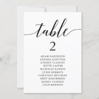 Tarjeta de gráfico de configuración de la cena Bod