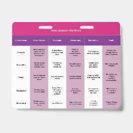 Tarjeta De Identificación 5"x4" Insignia de apósitos y desbridamiento de her