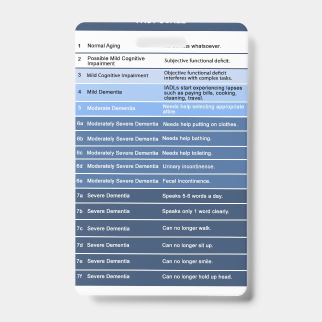 Tarjeta De Identificación Buda de ayuda rápida para enfermeras de hospicio (Anverso)