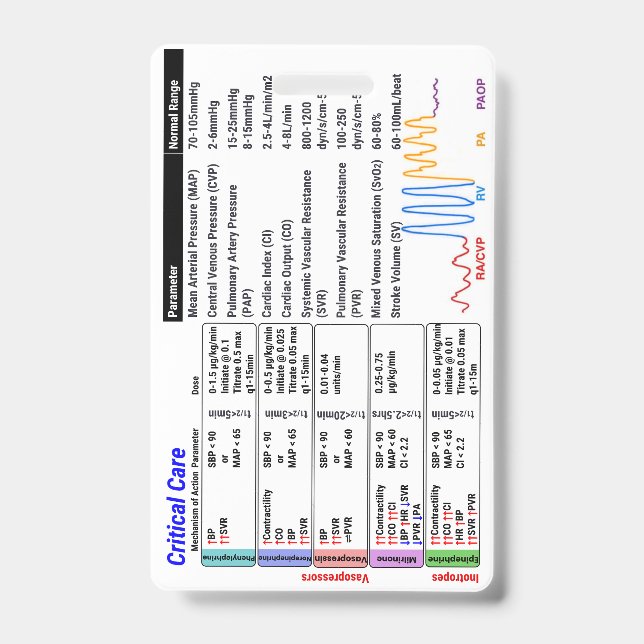 Tarjeta De Identificación Buda de la insignia de cuidados críticos de la UCI (Front)