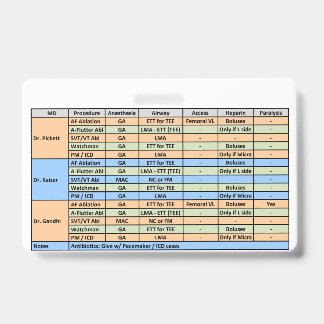 Tarjeta De Identificación EP de PCU