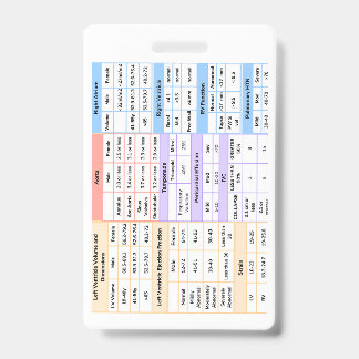 Tarjeta De Identificación Guía de referencia rápida de la insignia de Eco 