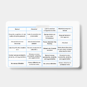 Tarjeta De Identificación Guía de Referencia Rápida de Ultrasonido Vascular