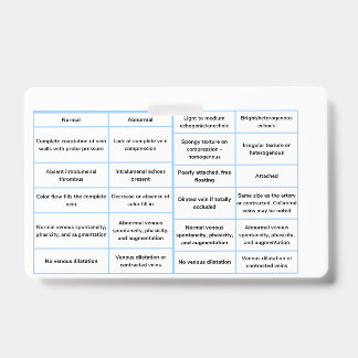 Tarjeta De Identificación Guía de referencia rápida de ultrasonido vascular 