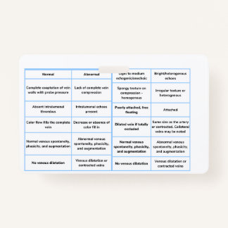 Tarjeta De Identificación Guía de referencia rápida de ultrasonido vascular