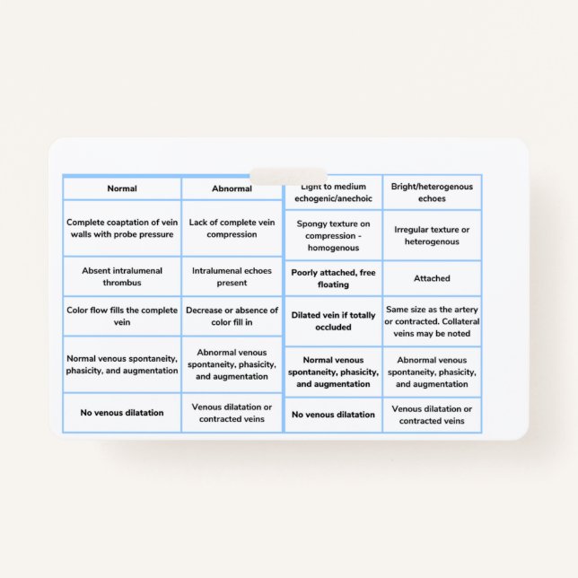 Tarjeta De Identificación Guía de referencia rápida de ultrasonido vascular  (Anverso)