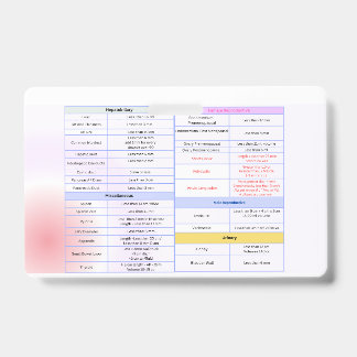 Tarjeta De Identificación Guía general de distintivos de referencia de ultra