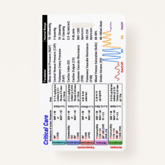 Tarjeta De Identificación ICU Critical Care Badge Buddy