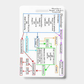 Tarjeta De Identificación insignia de disfunción diastólica