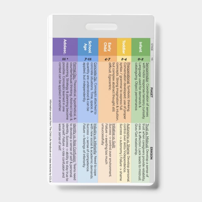 Tarjeta De Identificación Insígnia de vida infantil (vertical)  (Parte frontal)