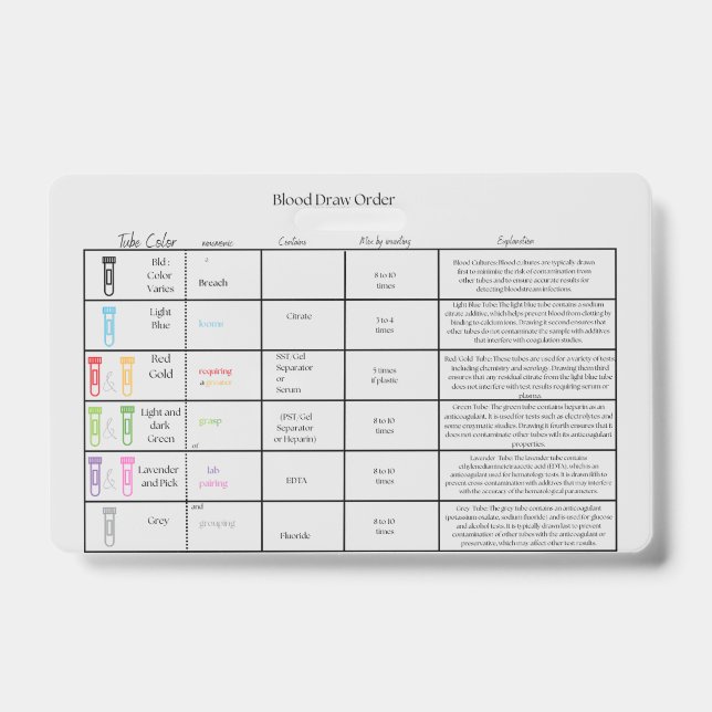 Tarjeta De Identificación Orden de dibujo de laboratorio - Insignia de refer (Anverso)