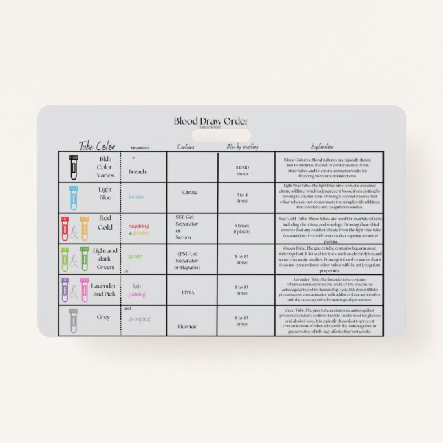 Tarjeta De Identificación Orden de dibujo de laboratorio - Insignia de refer (Anverso)