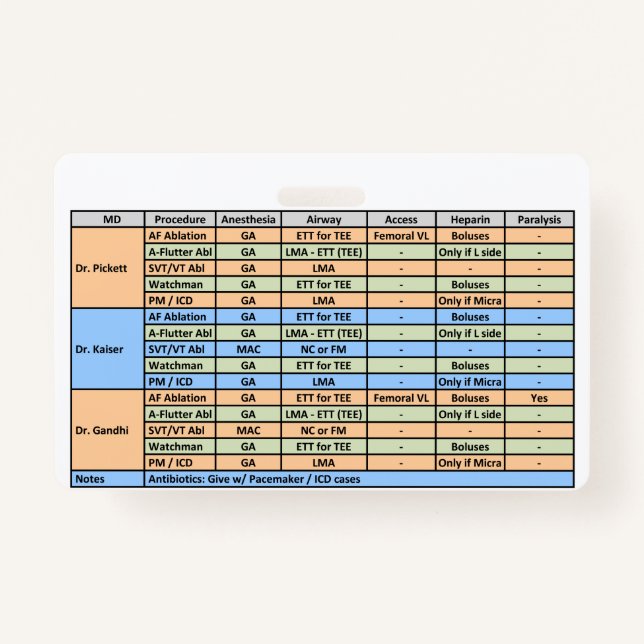 TARJETA DE IDENTIFICACIÓN PCU EP (Anverso)
