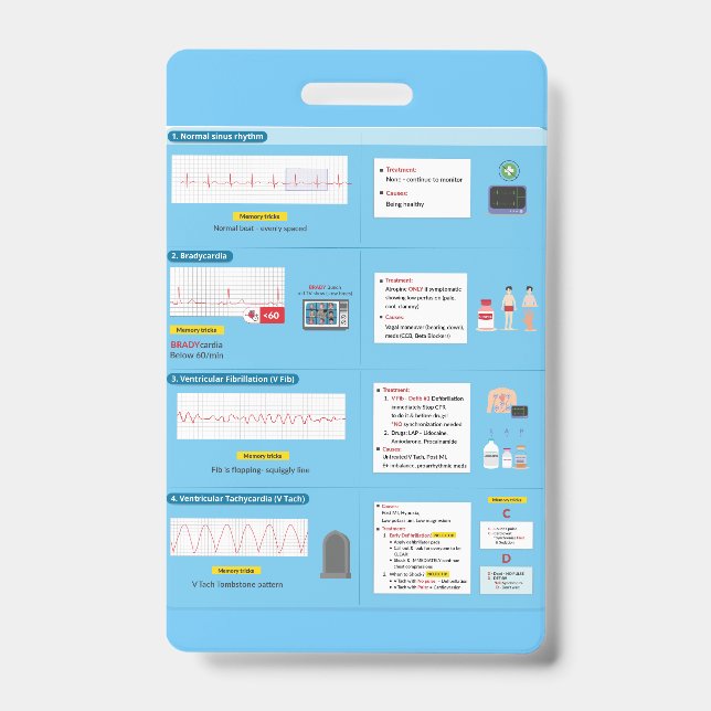 Tarjeta De Identificación Referencia rápida de distintivo EKG (Parte frontal)