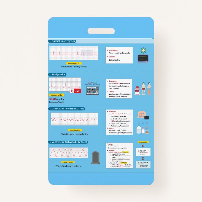 Tarjeta De Identificación Referencia rápida de distintivo EKG (Anverso)