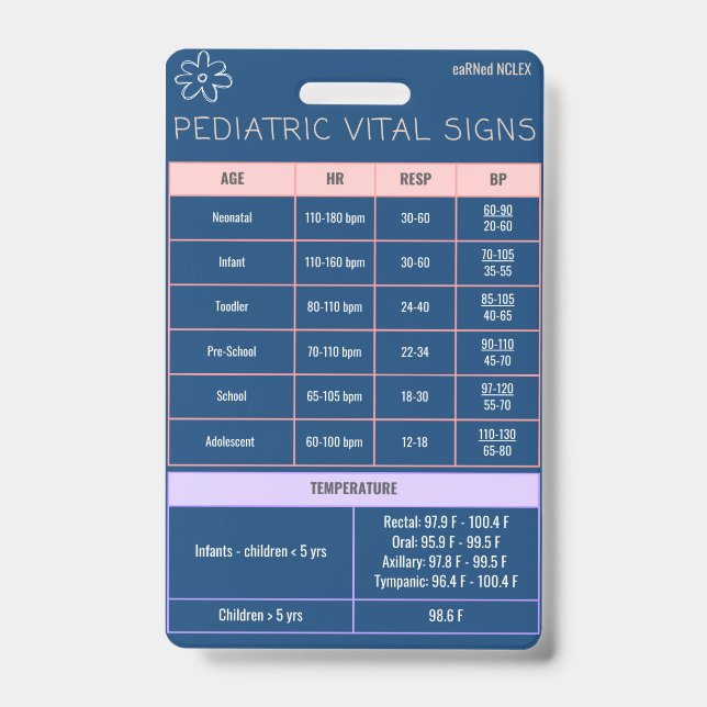 Tarjeta De Identificación Referencia rápida de la placa de pediatría (Parte frontal)