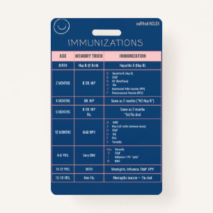 Tarjeta De Identificación Referencia rápida de la placa de pediatría