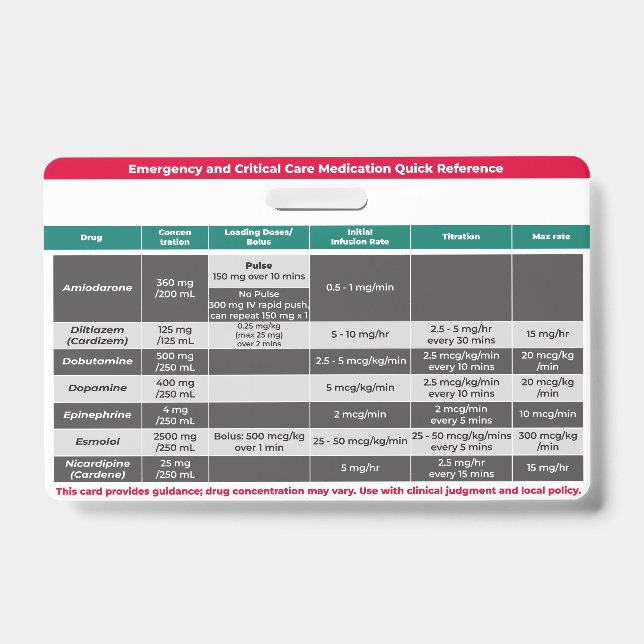Tarjeta De Identificación Referencia rápida de medicamentos críticos (Parte frontal)
