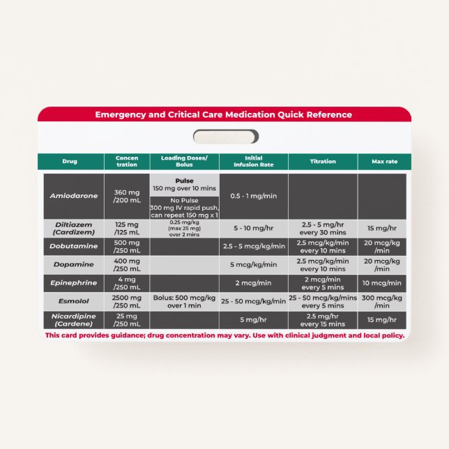 Tarjeta De Identificación Referencia rápida de medicamentos críticos (Anverso)