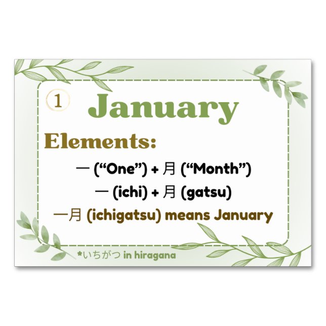 Tarjeta De Mesa Meses en japonés (tarjetas flash) (Anverso)