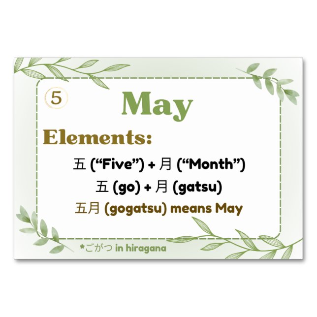 Tarjeta De Mesa Meses en japonés (tarjetas flash) (Anverso)