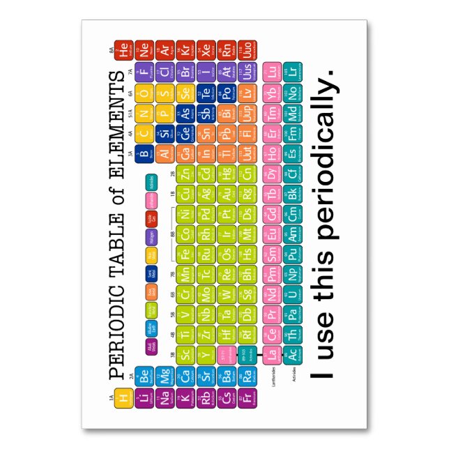 Tarjeta De Mesa Tabla periódica de elementos (Anverso)