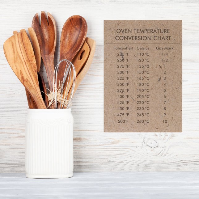 Tarjeta De Mesa Temperatura del gráfico de conversión Celsius Fahr (Conversion Chart Temperature Celsius Fahrenheit Table Number
)