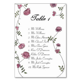 Tarjeta de planificación de tabla