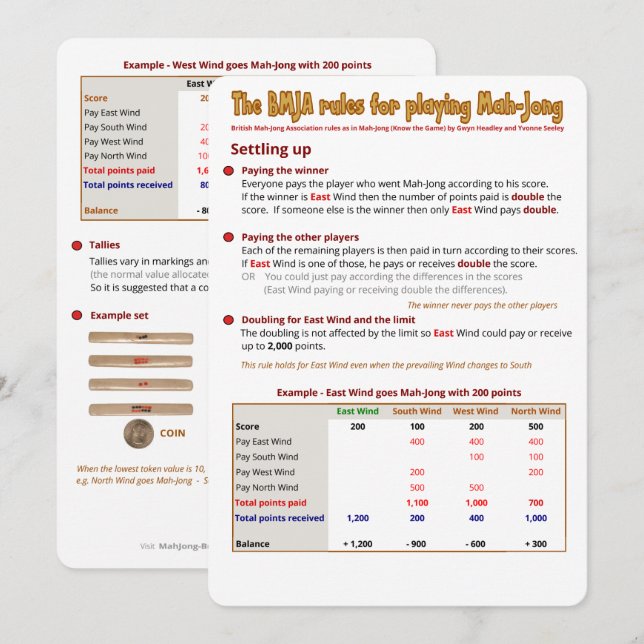 Tarjeta de reglas BMJA - Liquidación (Anverso / Reverso)