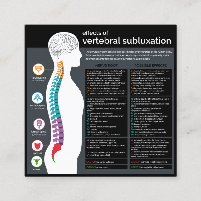 Tarjeta De Visita Cuadrada Efectos del Chiropractor vertebral del Subluxation (Anverso)