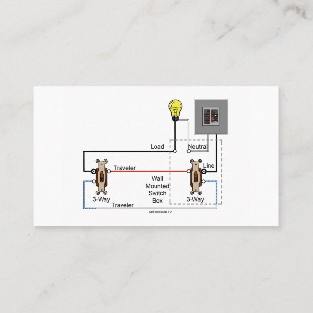 Tarjeta de visita de electricista con diagrama de  (Reverso)