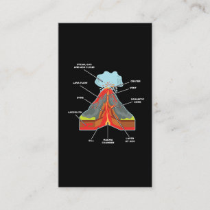 Tarjeta De Visita Geóloga del Volcán Magma Lava
