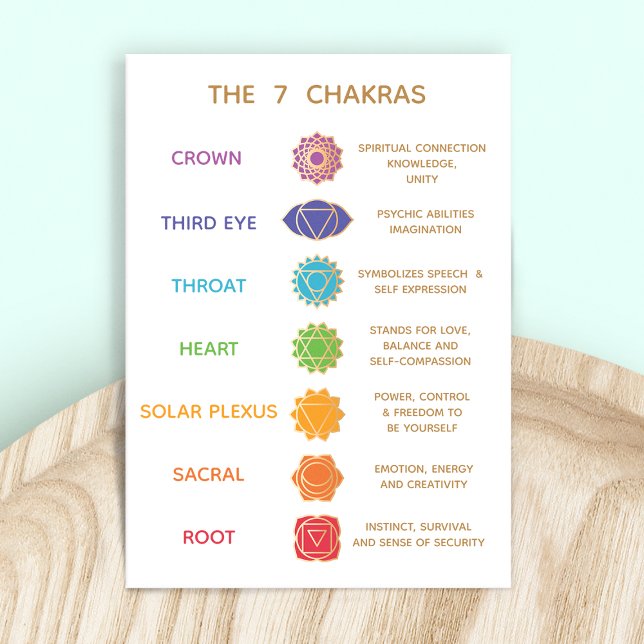 Tarjeta De Visita Personalizable 7 Chakras Descripción Gráfico comer (Subido por el creador)