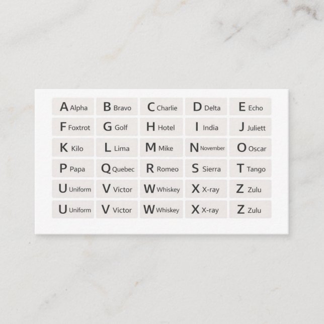 Tarjeta De Visita Phonetic Alphabet Quick Reference Card, At-a-Glanc (Anverso)